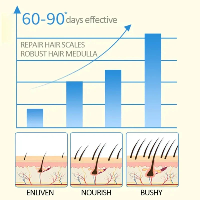 Eyebrow Growth Serum Nourishing Follicles Lashes Enhancer Thick Eyelash Nutrition Liquid Extension Intensive Lengthening 2024