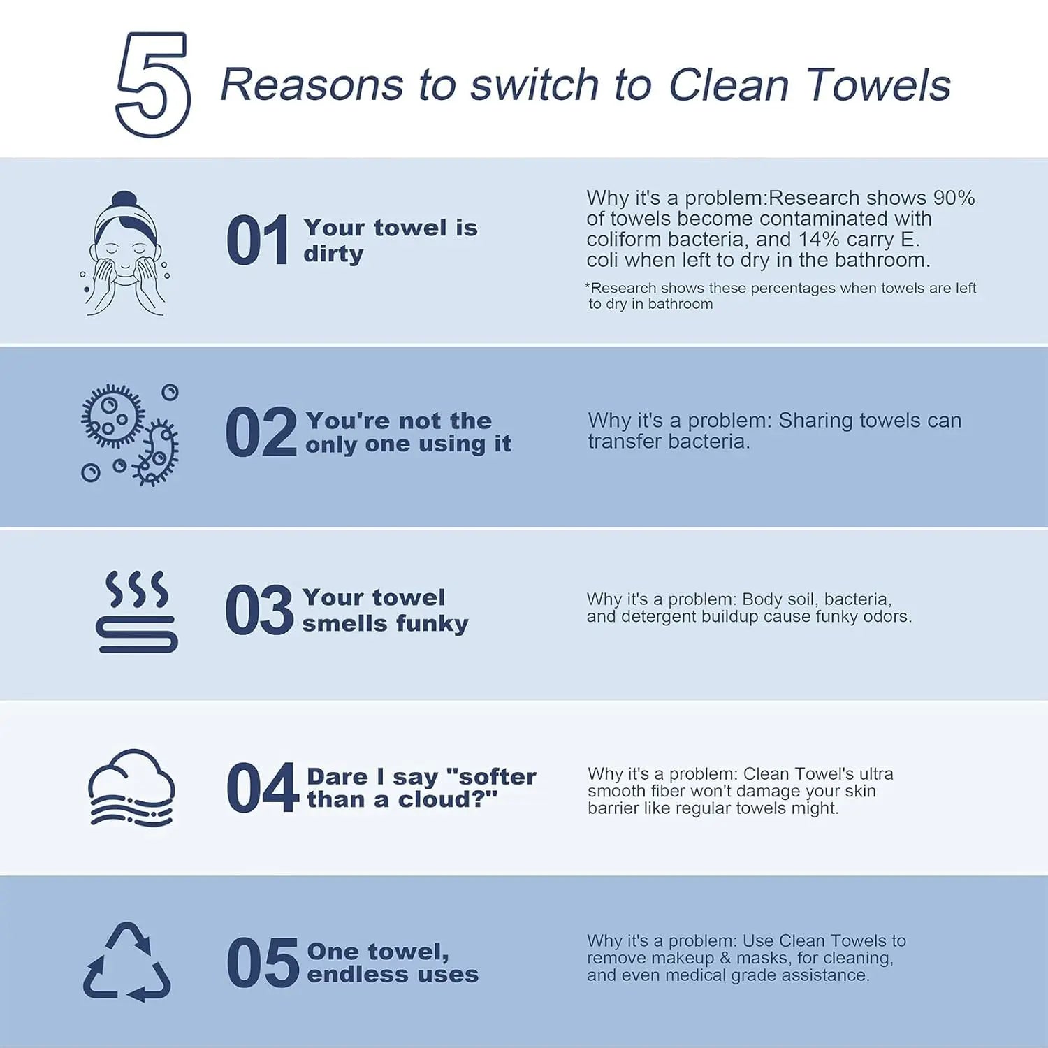 Disposable Face Towels 10"×12" Makeup Remover and Clean Soft and Thick Dry Wipes Facial Tissue XL Towelettes 50 Count