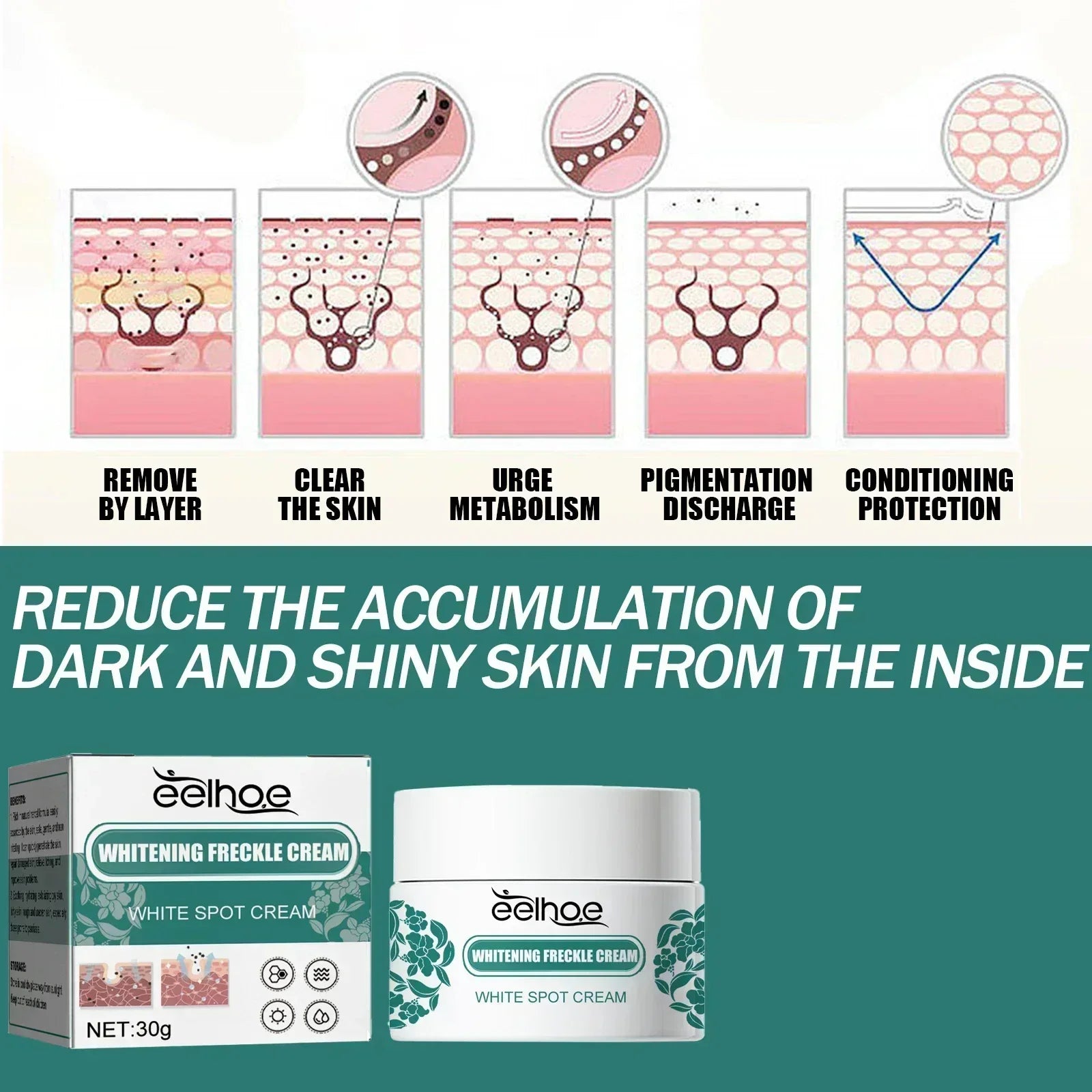 eelhoe Niacinamide Melasma Brightening Cream Reduce Melanin Brighten Cream Lighten Dark Skin Chloasma Serum Fade Fine Face Lines