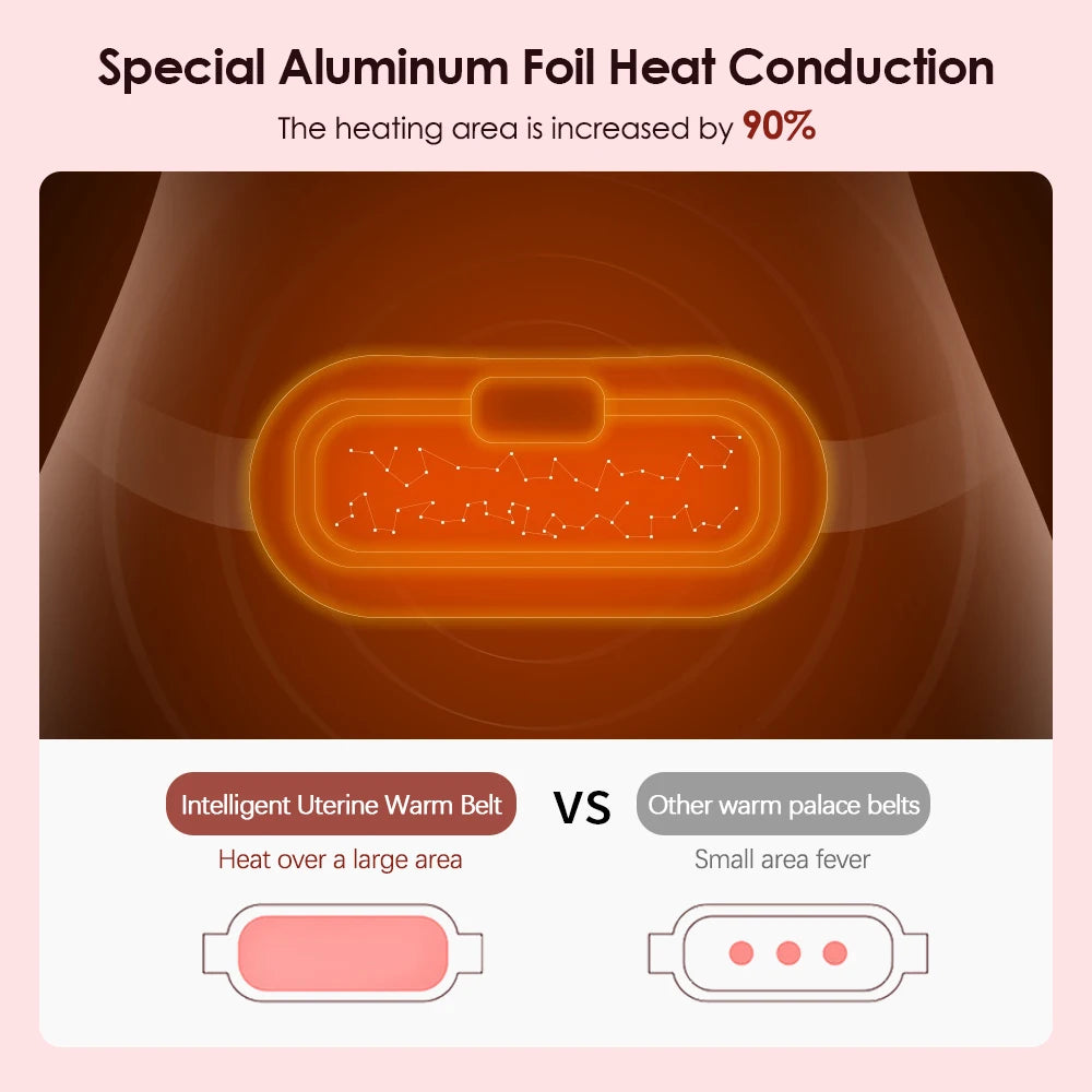 USB Menstrual Electric Heating Pad for Abdominal Vibration Massager Women Period Care Belly Heater Winter Warming Palace Belt