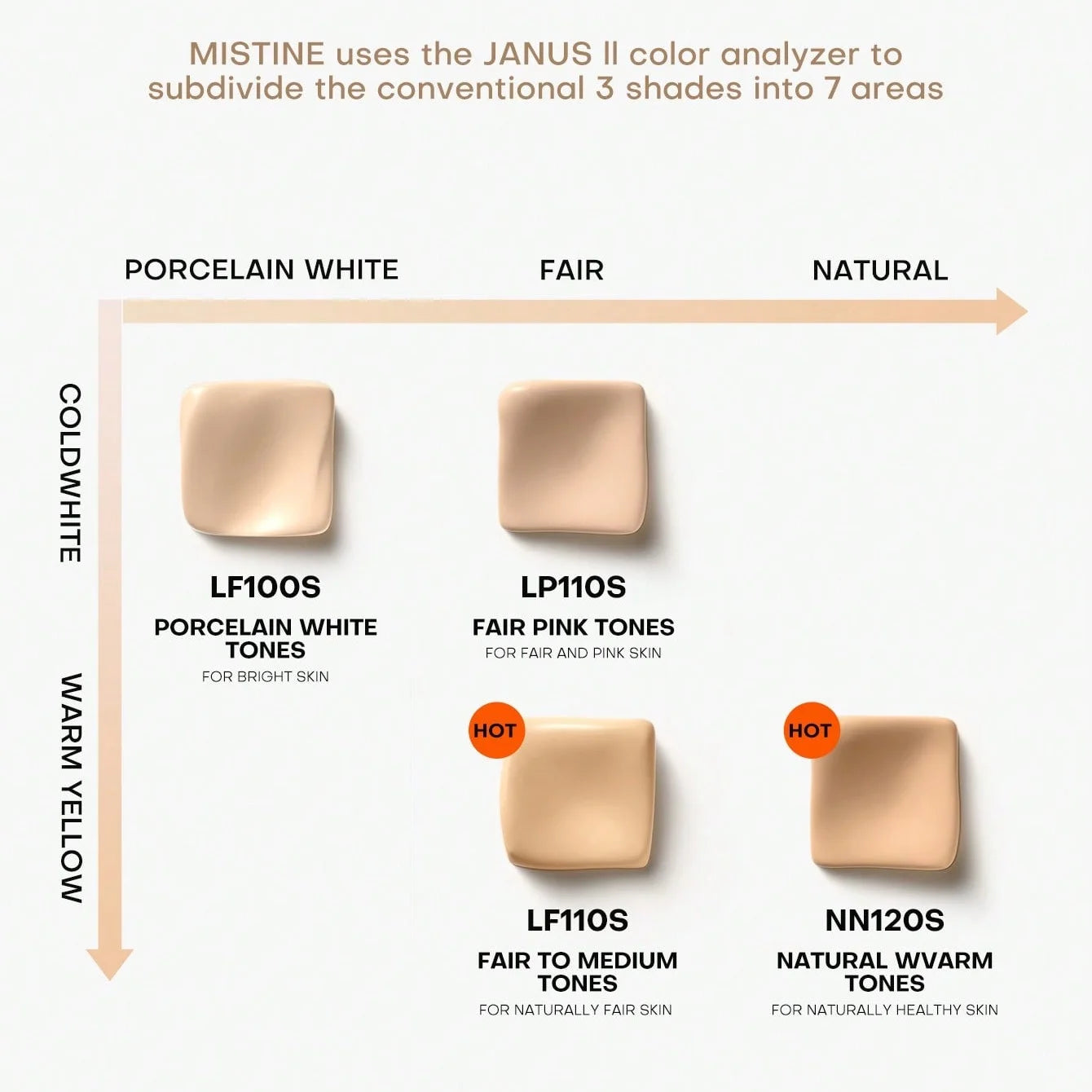 Mistine Foundation Full Coverage Makeup for 36H Longwear Waterproof Lightweight Liquid Foundation for Combination Skin