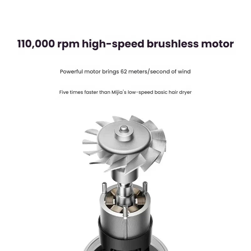 XIAOMI High Speed Hair Dryer H501 Negative Ion Hair Care 110000 Rpm Dry 220V CN Version (With EU Adapter) 62m/s wind speed