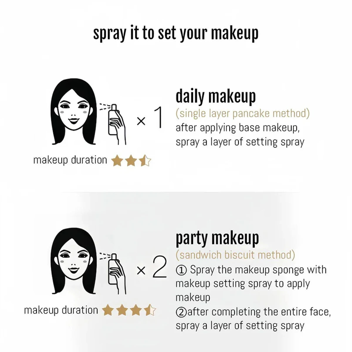 PRAMY Setting Spray FINISH,Fine Mist Texture,Refreshing&Non-Sticky,Long-Lasting Makeup Lock,Hydrating&Soothing,Gentle Formula