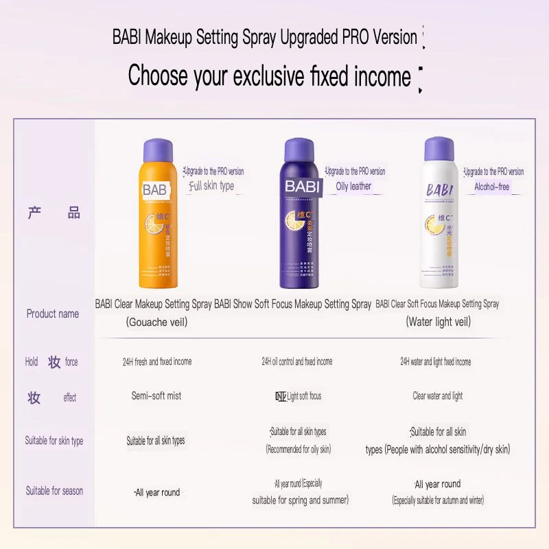 BABI Setting Spray For Oil Control, Vitamin C Long-lasting Setting Spray For Water Resistance And No Makeup Fading