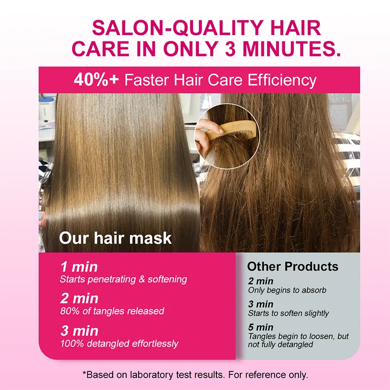 PURC Keratin Hair Mask Collagen Hair Treatment Mask Smoothing Straightening Nourish Repair Damaged Frizz Hair Care Product 200g